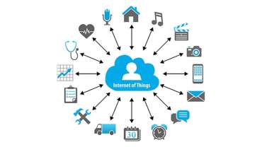 IoT for work in the future