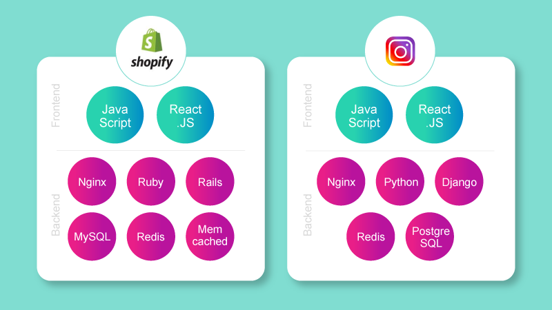 tech stack